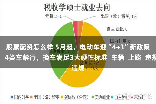 股票配资怎么样 5月起，电动车迎“4+3”新政策，4类车禁行，换车满足3大硬性标准_车辆_上路_违规