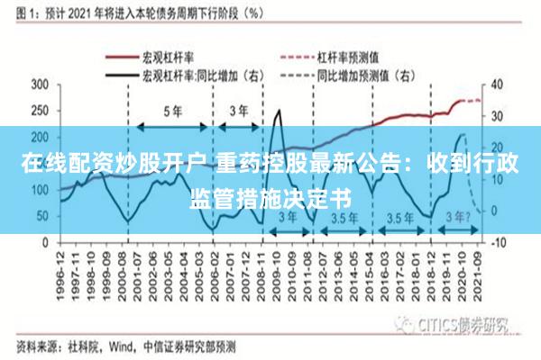 在线配资炒股开户 重药控股最新公告：收到行政监管措施决定书