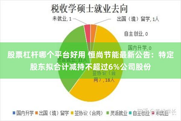 股票杠杆哪个平台好用 恒尚节能最新公告：特定股东拟合计减持不超过6%公司股份