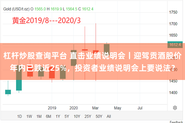 杠杆炒股查询平台 直击业绩说明会丨迎驾贡酒股价年内已跌近25%，投资者业绩说明会上要说法？