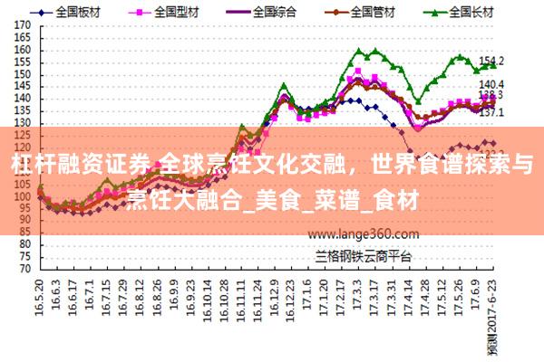 杠杆融资证券 全球烹饪文化交融，世界食谱探索与烹饪大融合_美食_菜谱_食材